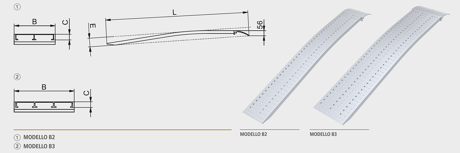 HLS-HS CURVE